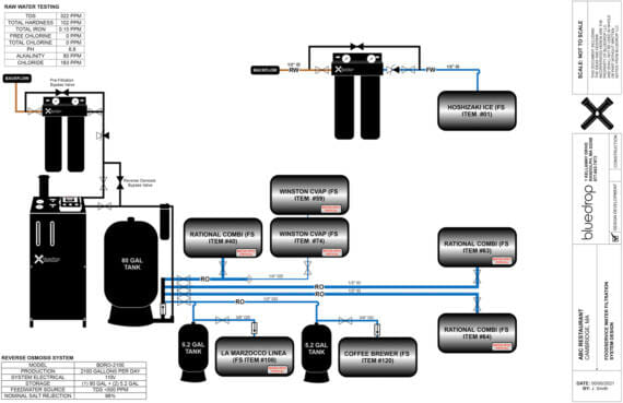 Diagram of equipment design of the filtration system showing how the water travels through the system.